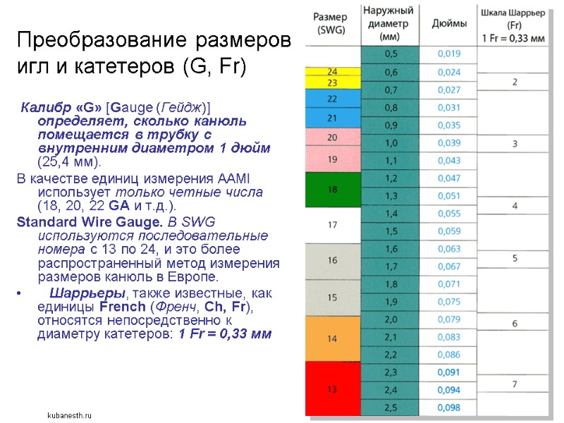 Преобразование размеров игл и катетеров (G, Fr)  Калибр «G» [Gauge (Гейдж)] определяет, сколько